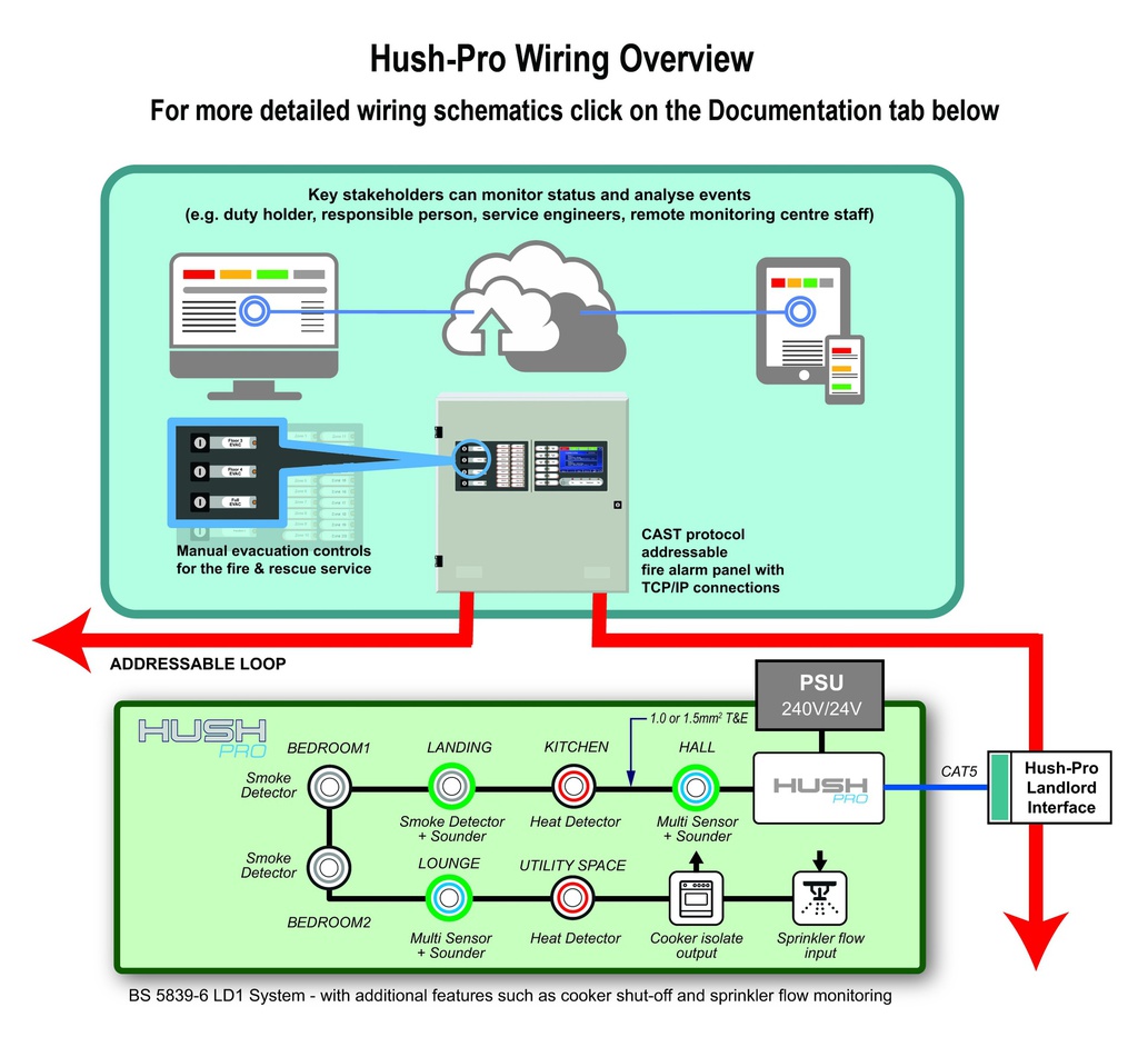 HUSH Pro interface